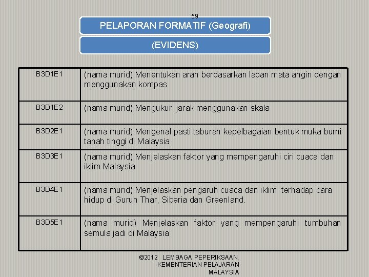 59 PELAPORAN FORMATIF (Geografi) (EVIDENS) B 3 D 1 E 1 (nama murid) Menentukan