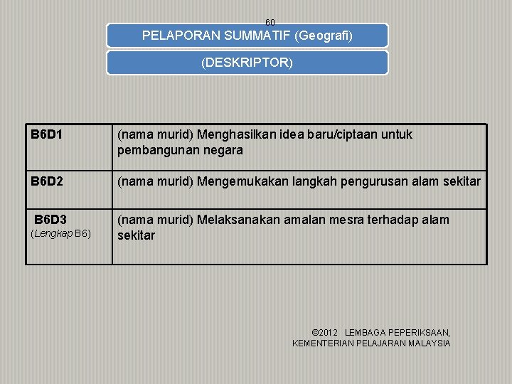 60 PELAPORAN SUMMATIF (Geografi) (DESKRIPTOR) B 6 D 1 (nama murid) Menghasilkan idea baru/ciptaan