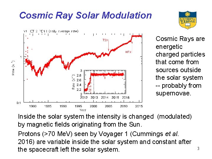 Cosmic Ray Solar Modulation Cosmic Rays are energetic charged particles that come from sources