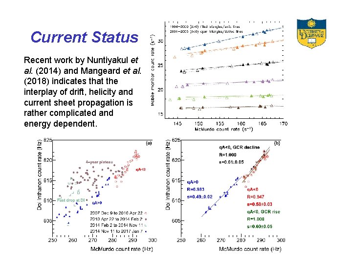 Current Status Recent work by Nuntiyakul et al. (2014) and Mangeard et al. (2018)