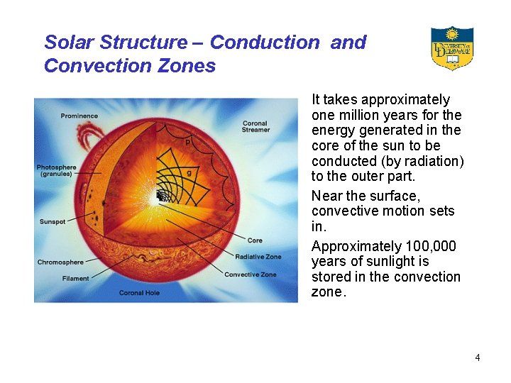 Solar Structure – Conduction and Convection Zones It takes approximately one million years for