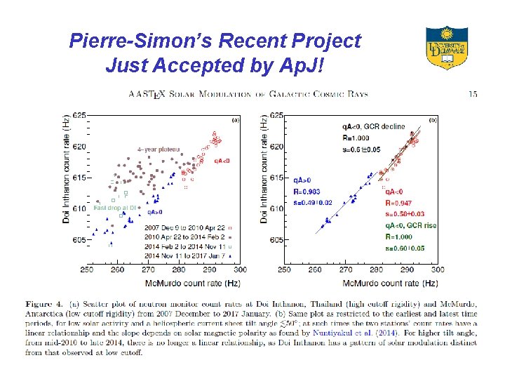 Pierre-Simon’s Recent Project Just Accepted by Ap. J! 40 