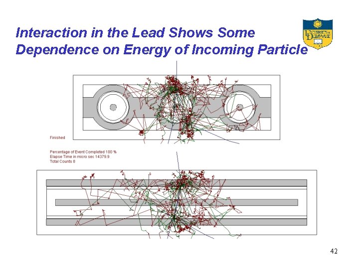 Interaction in the Lead Shows Some Dependence on Energy of Incoming Particle 42 