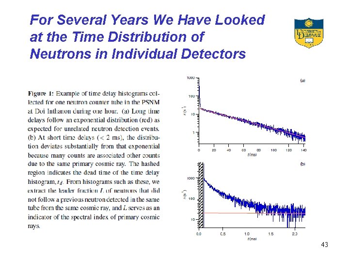 For Several Years We Have Looked at the Time Distribution of Neutrons in Individual