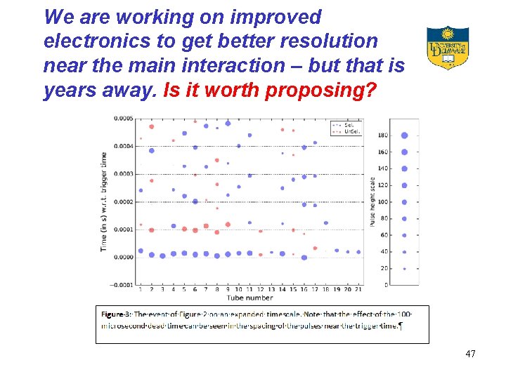 We are working on improved electronics to get better resolution near the main interaction