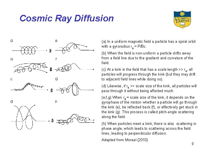 Cosmic Ray Diffusion (a) In a uniform magnetic field a particle has a spiral