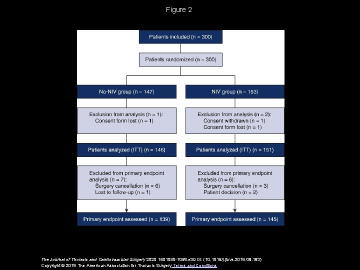 Figure 2 The Journal of Thoracic and Cardiovascular Surgery 2020 1601050 -1059. e 3