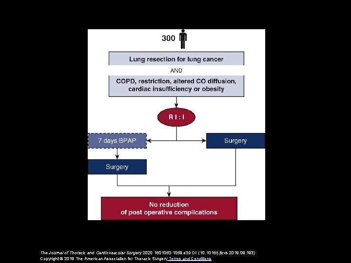 The Journal of Thoracic and Cardiovascular Surgery 2020 1601050 -1059. e 3 DOI: (10.