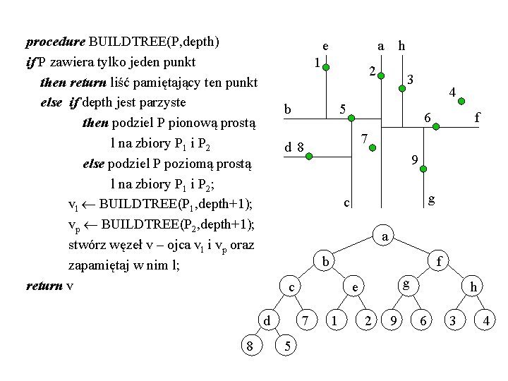procedure BUILDTREE(P, depth) if P zawiera tylko jeden punkt then return liść pamiętający ten