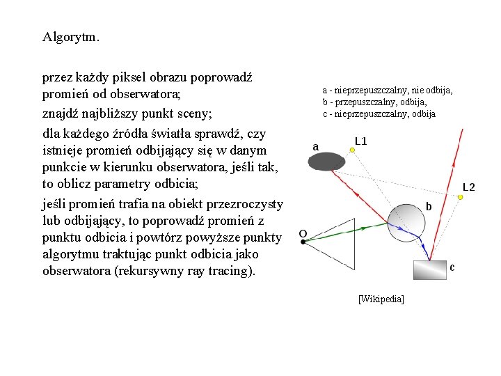 Algorytm. przez każdy piksel obrazu poprowadź promień od obserwatora; znajdź najbliższy punkt sceny; dla