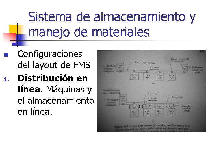 Sistema de almacenamiento y manejo de materiales n 1. Configuraciones del layout de FMS