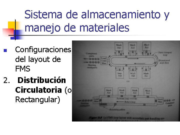 Sistema de almacenamiento y manejo de materiales Configuraciones del layout de FMS 2. Distribución