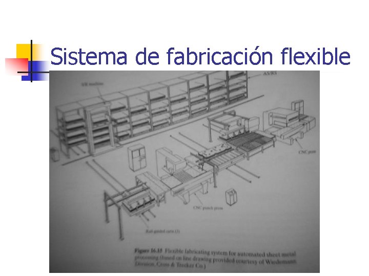 Sistema de fabricación flexible 