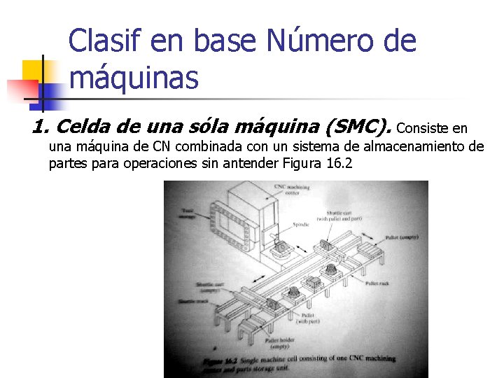 Clasif en base Número de máquinas 1. Celda de una sóla máquina (SMC). Consiste