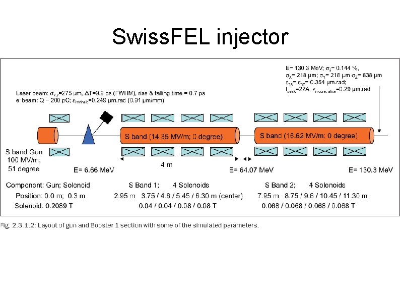 Swiss. FEL injector 