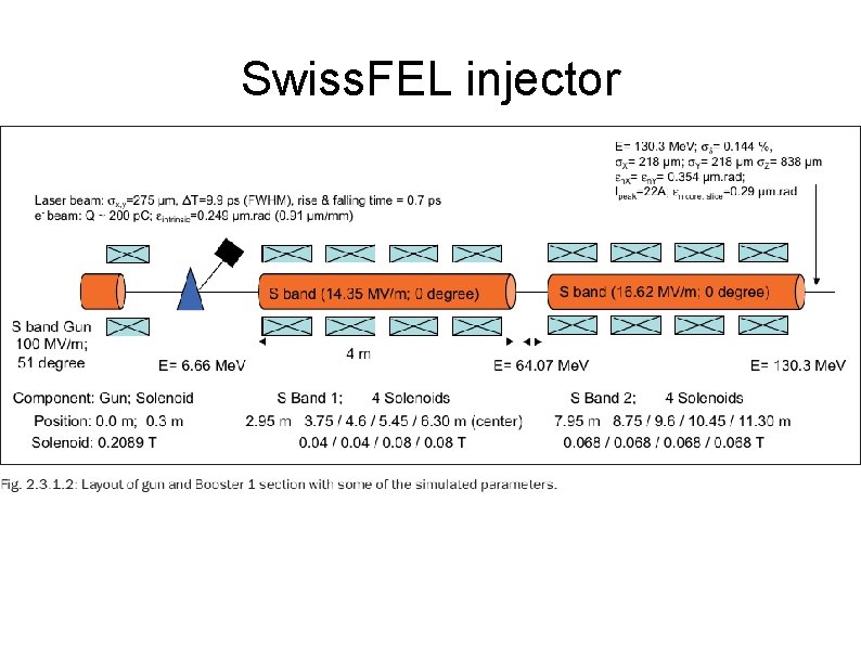 Swiss. FEL injector Swiss. FEL injector