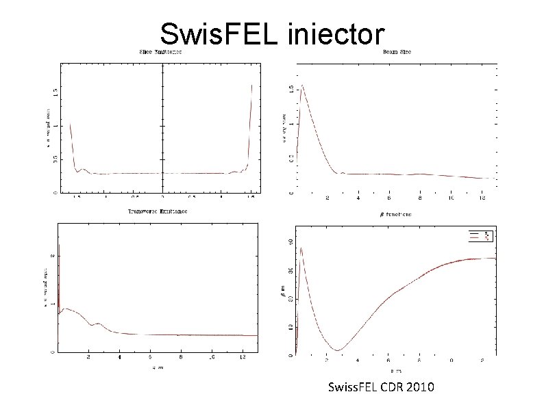 Swis. FEL injector Swiss. FEL CDR 2010 