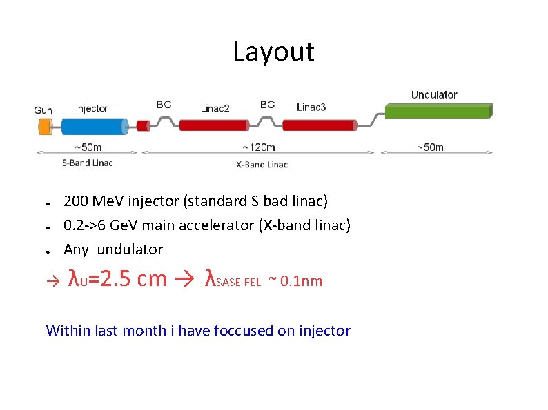 Layout ● ● ● → 200 Me. V injector (standard S bad linac) 0.