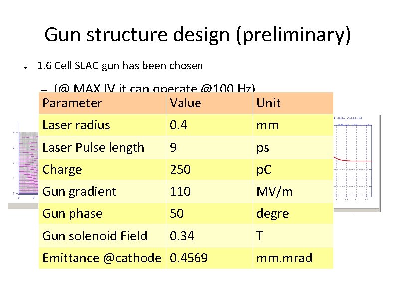 Gun structure design (preliminary) ● 1. 6 Cell SLAC gun has been chosen (@