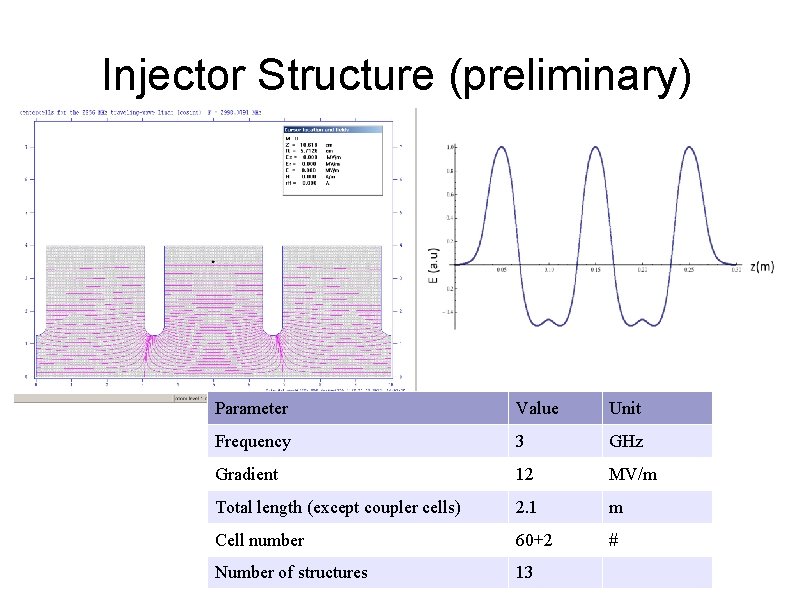 Injector Structure (preliminary) Parameter Value Unit Frequency 3 GHz Gradient 12 MV/m Total length