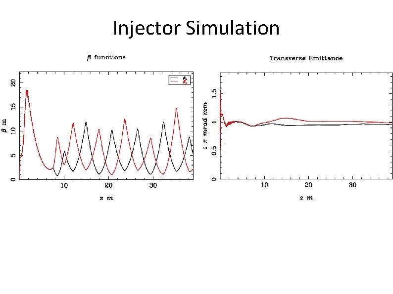 Injector Simulation 
