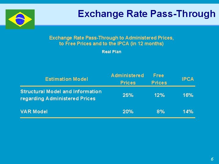 Exchange Rate Pass-Through to Administered Prices, to Free Prices and to the IPCA (in