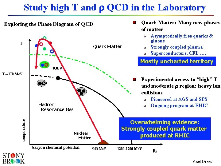 Study high T and r QCD in the Laboratory Quark Matter: Many new phases