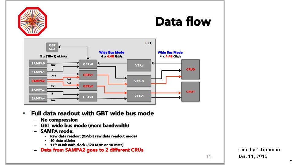 12. 01. 16 J. Mercado, K. Oyama slide by C. Lippman Jan. 11, 2016