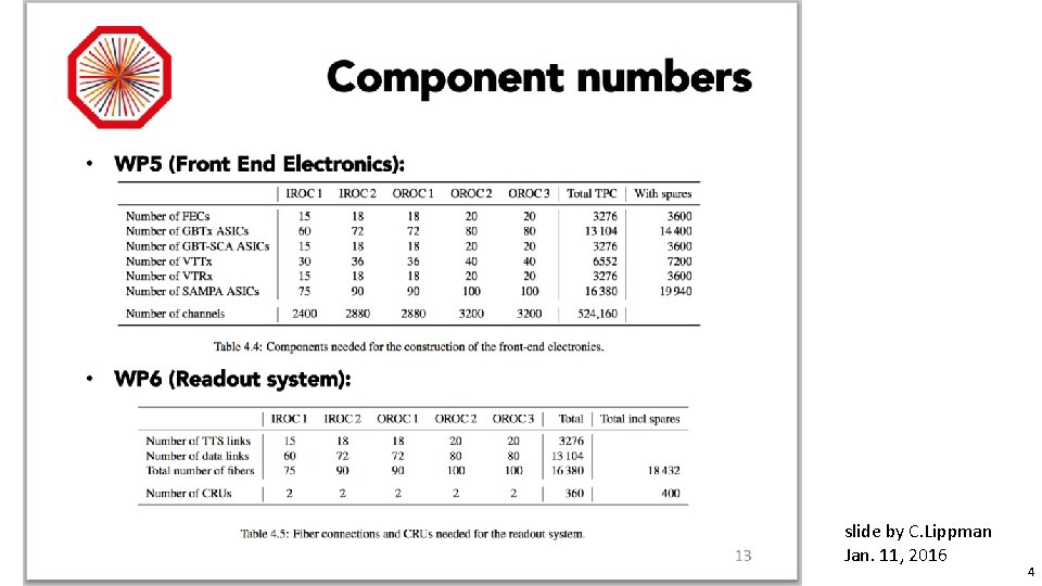 12. 01. 16 J. Mercado, K. Oyama slide by C. Lippman Jan. 11, 2016