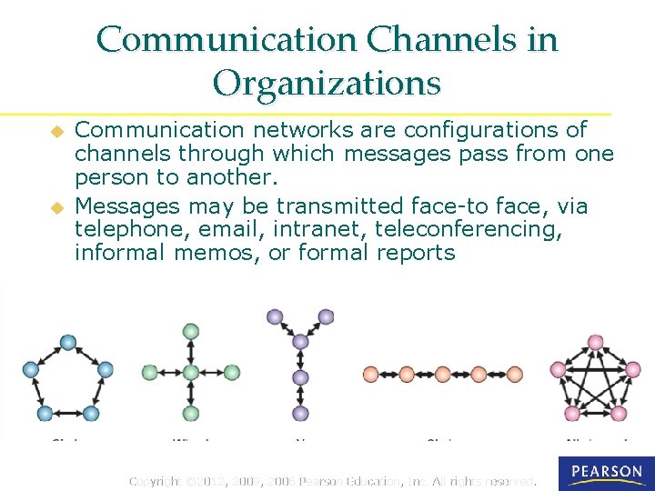 Communication Channels in Organizations u u Communication networks are configurations of channels through which