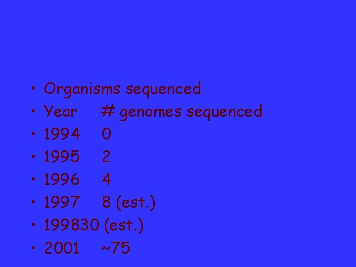  • • Organisms sequenced Year # genomes sequenced 1994 0 1995 2 1996