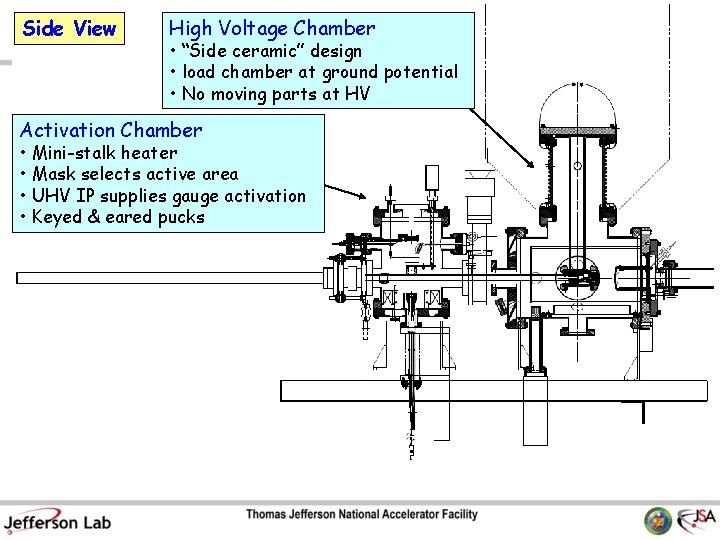 Side View High Voltage Chamber • “Side ceramic” design • load chamber at ground