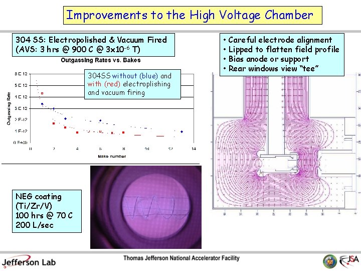 Improvements to the High Voltage Chamber 304 SS: Electropolished & Vacuum Fired (AVS: 3