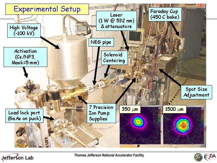 Experimental Setup High Voltage (-100 k. V) Laser (1 W @ 532 nm) &