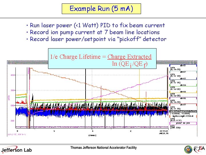 Example Run (5 m. A) • Run laser power (<1 Watt) PID to fix