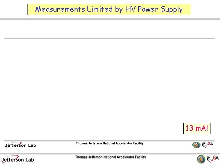 Measurements Limited by HV Power Supply 13 m. A! 