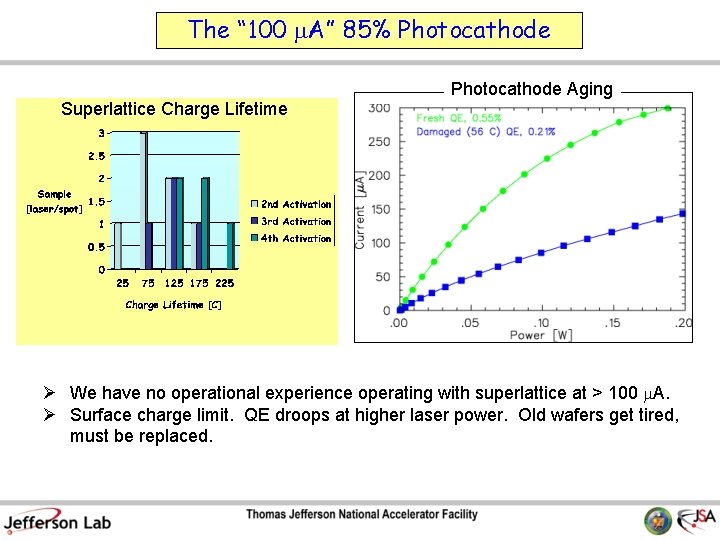 The “ 100 m. A” 85% Photocathode Superlattice Charge Lifetime Photocathode Aging Ø We