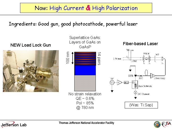 Now: High Current & High Polarization Ingredients: Good gun, good photocathode, powerful laser Fiber-based