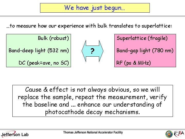 We have just begun… …to measure how our experience with bulk translates to superlattice: