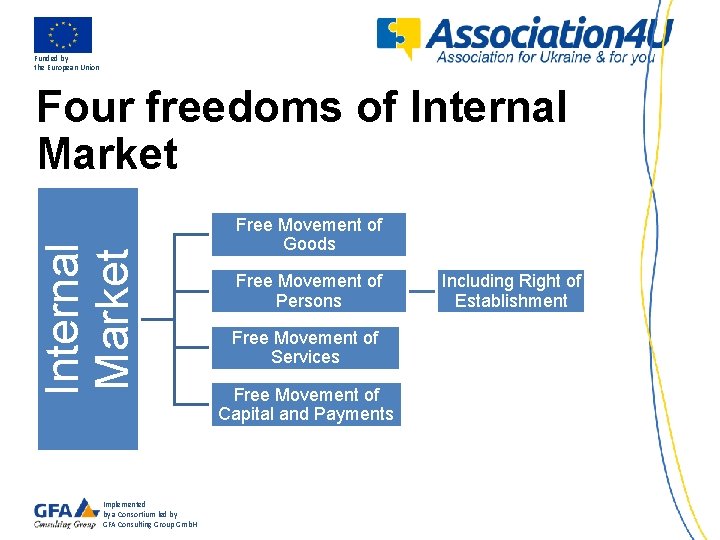 Funded by the European Union Internal Market Four freedoms of Internal Market Implemented by