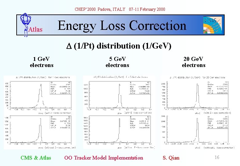 CHEP‘ 2000 Padova, ITALY 07 -11 February 2000 Atlas Energy Loss Correction D (1/Pt)
