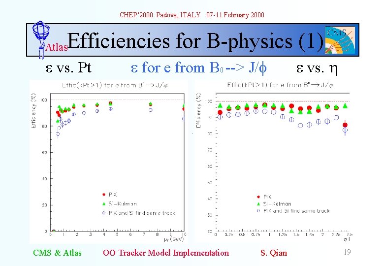 CHEP‘ 2000 Padova, ITALY 07 -11 February 2000 Efficiencies for B-physics (1) Atlas e