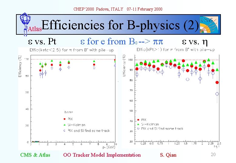 CHEP‘ 2000 Padova, ITALY 07 -11 February 2000 Efficiencies for B-physics (2) Atlas e