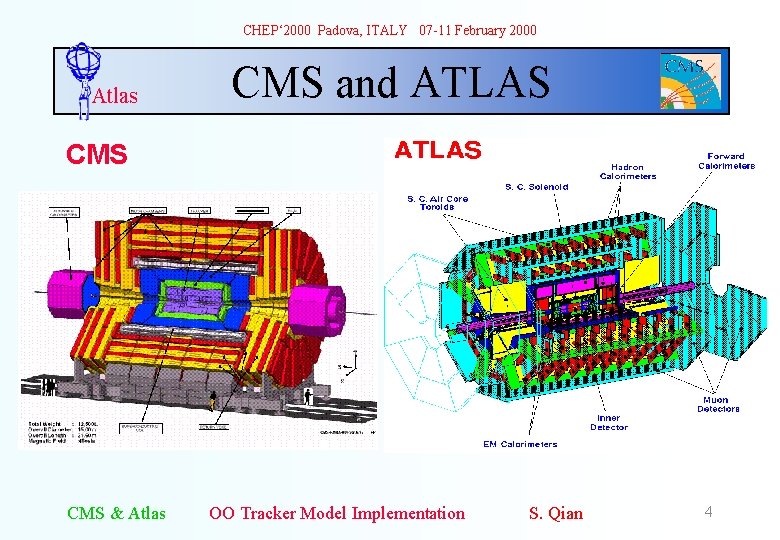 CHEP‘ 2000 Padova, ITALY 07 -11 February 2000 Atlas CMS and ATLAS CMS &