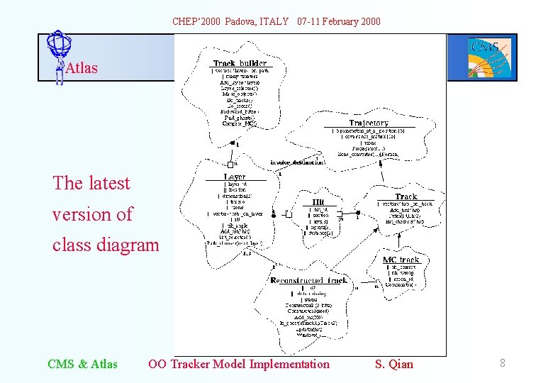 CHEP‘ 2000 Padova, ITALY 07 -11 February 2000 Atlas The latest version of class