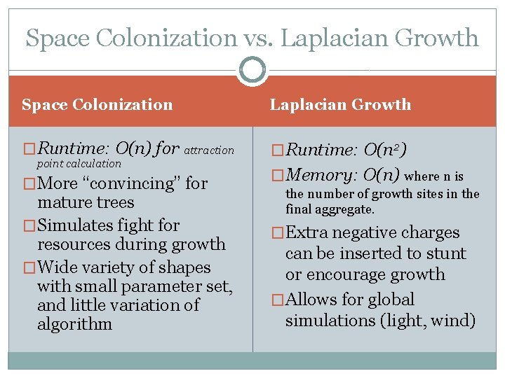 Space Colonization vs. Laplacian Growth Space Colonization Laplacian Growth �Runtime: O(n) for attraction �Runtime: