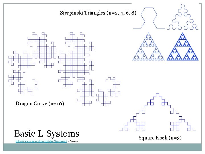 Sierpinski Triangles (n=2, 4, 6, 8) Dragon Curve (n=10) Basic L-Systems http: //www. kevs