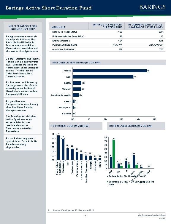 Barings Active Short Duration Fund MULTI-STRATEGY FIXED INCOME PLATFORM 1 BARINGS ACTIVE SHORT DURATION