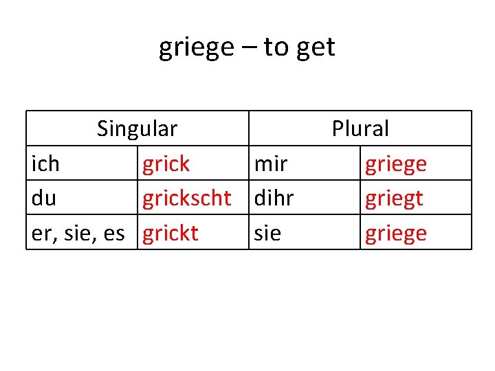 griege – to get Singular ich grick mir du grickscht dihr er, sie, es