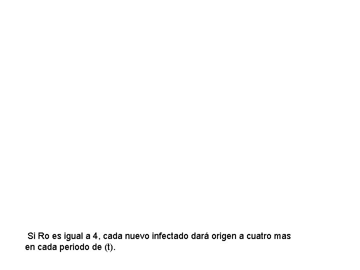 Si Ro es igual a 4, cada nuevo infectado dará origen a cuatro mas